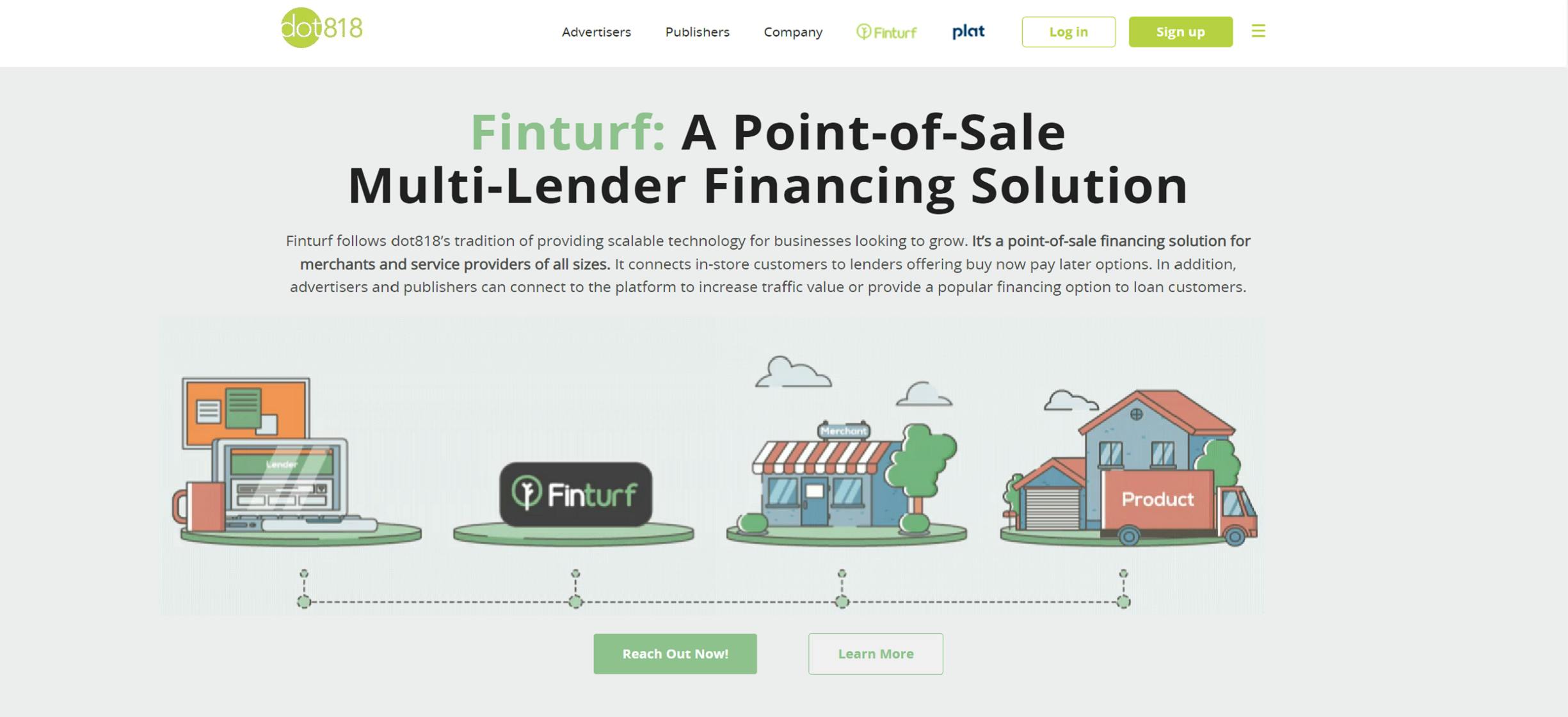 A Point-of-Sale Multi-Lender Financing Solution